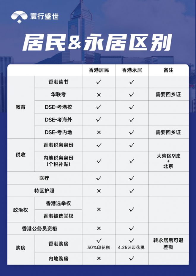 香港永居与非永居寰行盛世:5大路径数据与成功案例深度对比