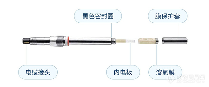 如何做好DO电极的维护与保养?
